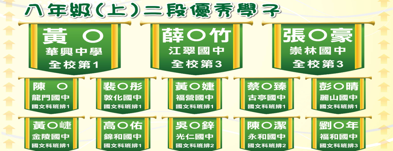 114上學期-國八2段榜單