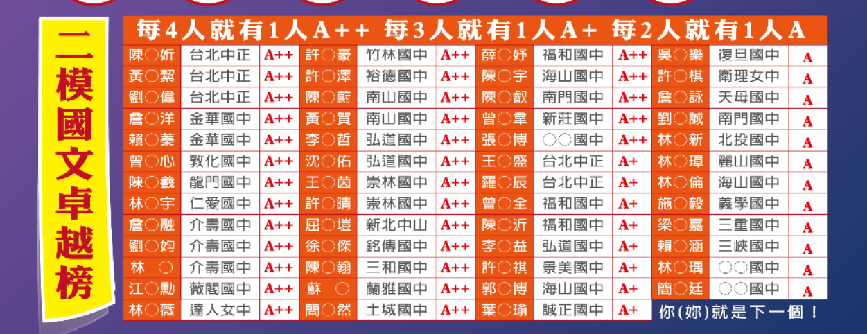 114國九2模榜單